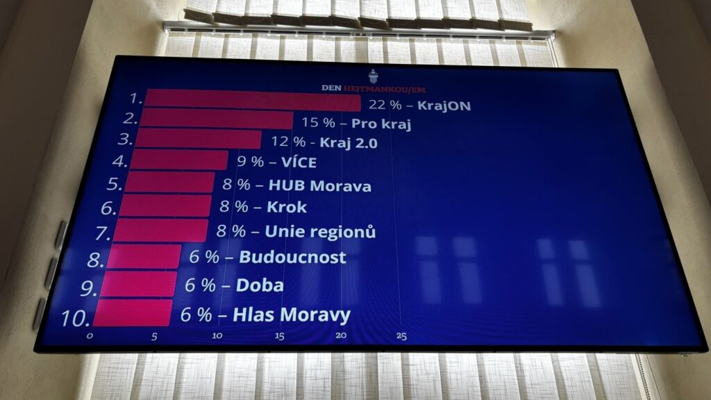 Den hejtmanem - Střední škola informatiky, poštovnictví a finančnictví Brno