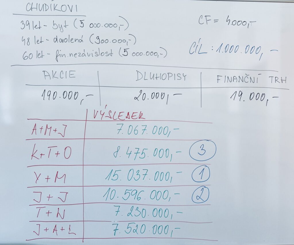 Finanční svoboda - Střední škola informatiky, poštovnictví a finančnictví Brno